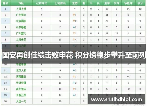国安再创佳绩击败申花 积分榜稳步攀升至前列