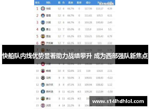 快船队内线优势显著助力战绩攀升 成为西部强队新焦点
