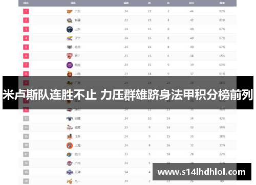 米卢斯队连胜不止 力压群雄跻身法甲积分榜前列