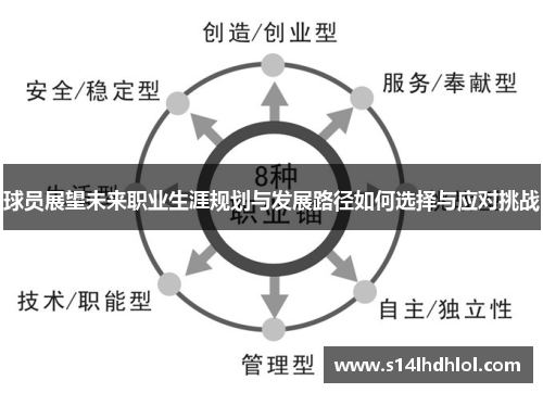 球员展望未来职业生涯规划与发展路径如何选择与应对挑战