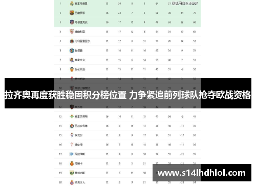 拉齐奥再度获胜稳固积分榜位置 力争紧追前列球队抢夺欧战资格